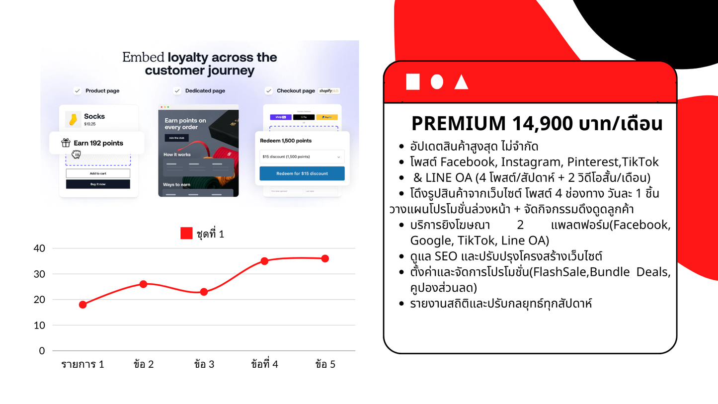 Monthly care บริการดูแลเว็บไซต์แบบรายเดือน