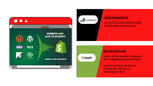 エンタープライズEコマースの成長