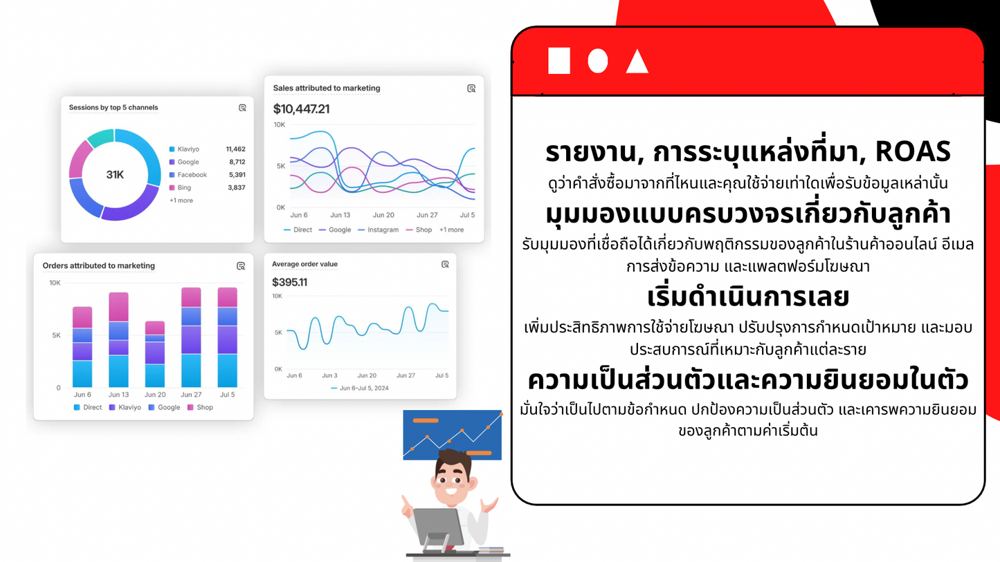 Monthly care  บริการดูแลเว็บไซต์แบบรายเดือน