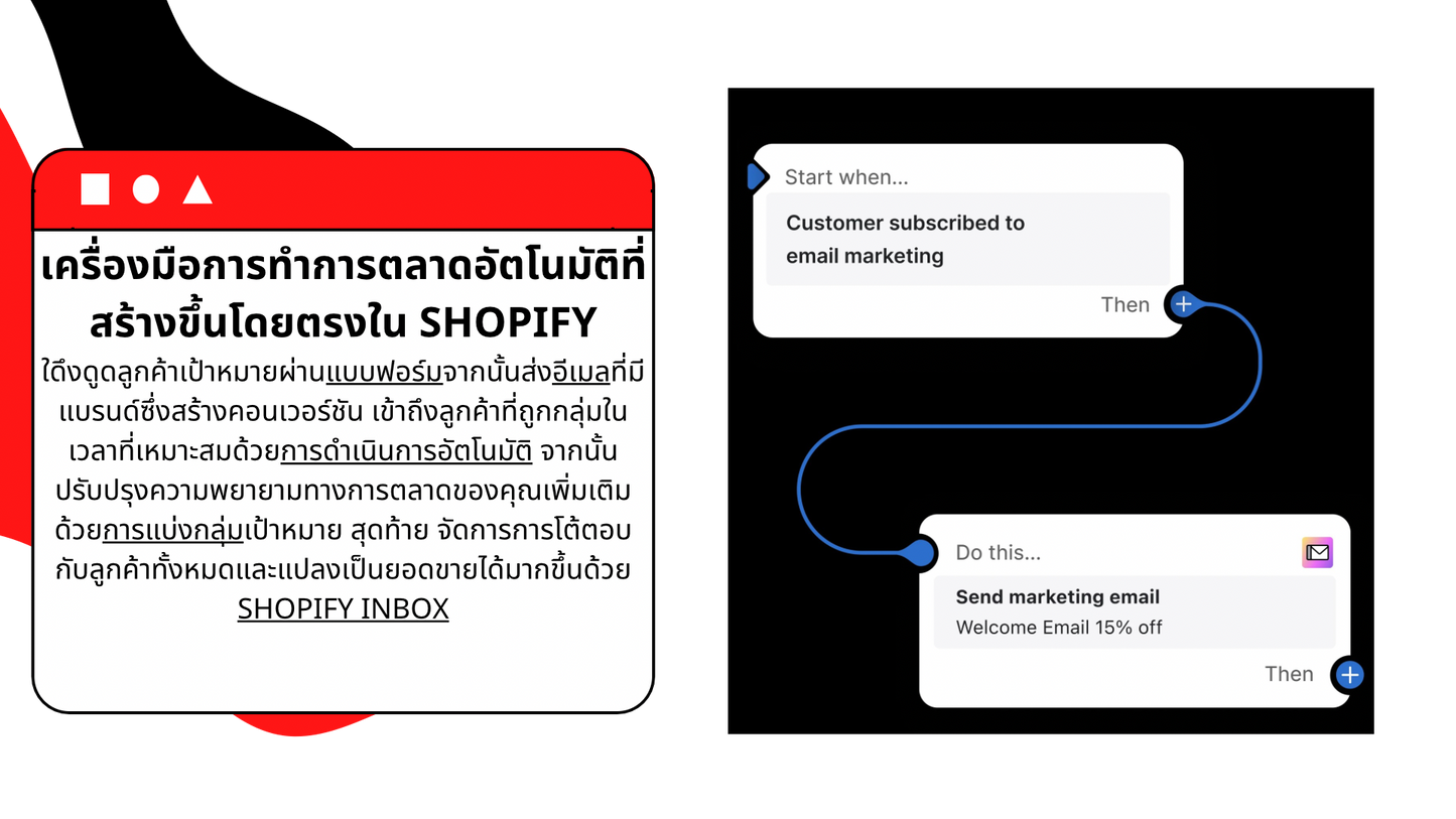 Monthly care  บริการดูแลเว็บไซต์แบบรายเดือน