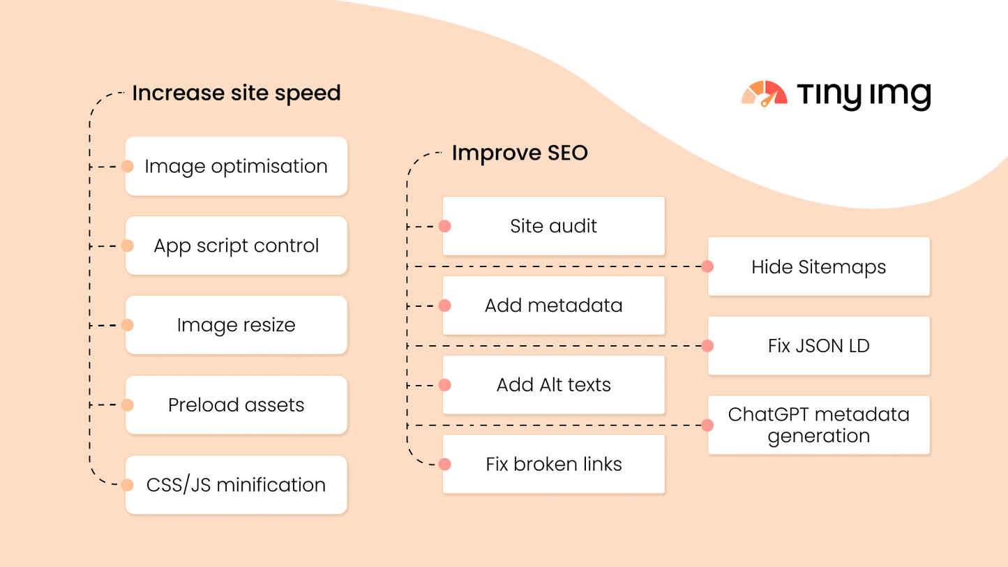 SEO Speed Image Optimizer