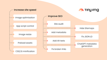 SEO Speed Image Optimizer
