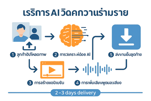 Process Infographic